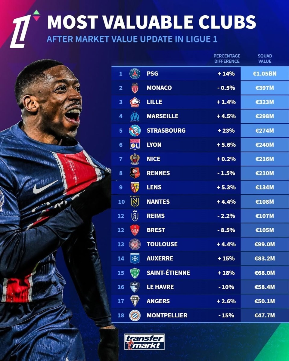 法国篮球赛事继续进行，巴黎再度大胜得分榜的简单介绍